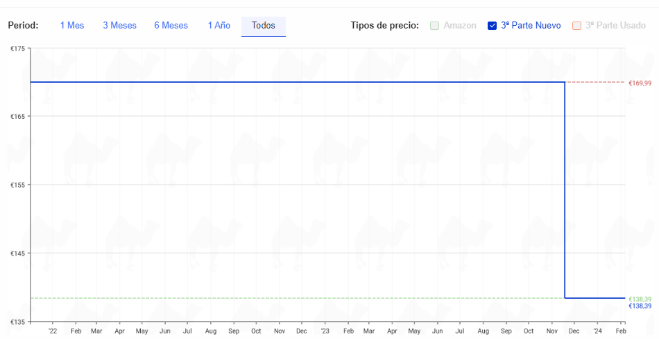 kodak wifi 10 pulgadas price history