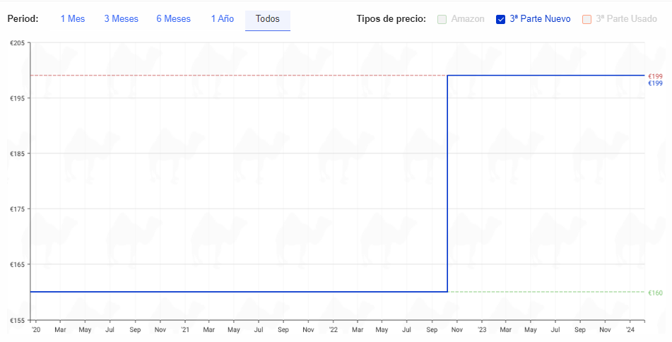 historial de precios del marco digital PixStar FotoConnect XD